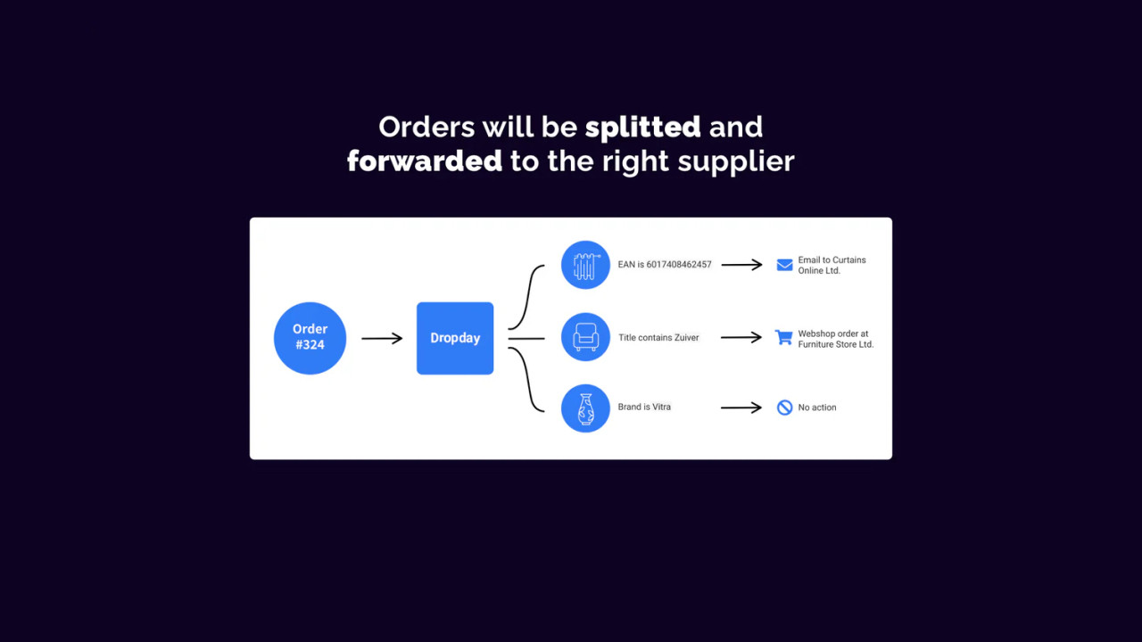 Dropday: e-commerce automatisering